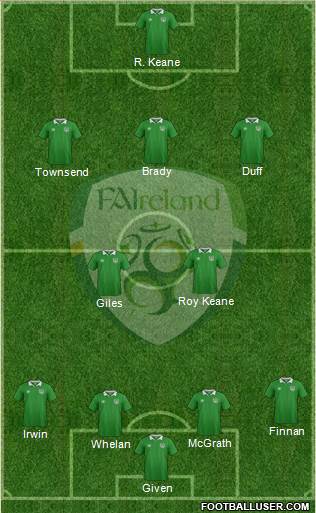 Ireland football formation