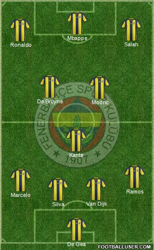 Fenerbahçe SK Formation 2019