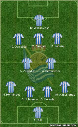 Real Sociedad C.F. B Formation 2019