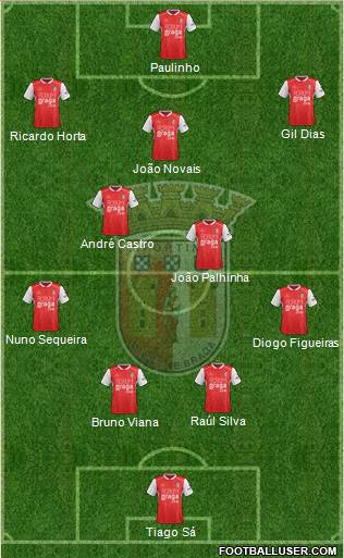 Sporting Clube de Braga - SAD Formation 2019