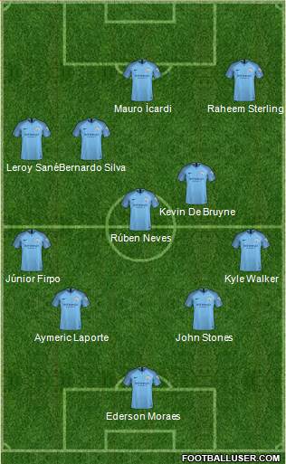 Manchester City Formation 2019