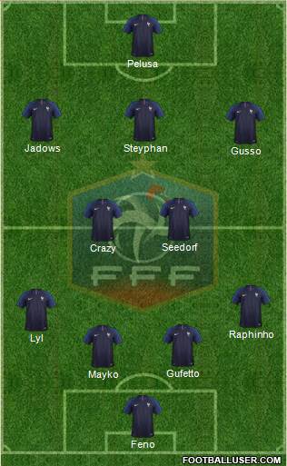 France Formation 2019