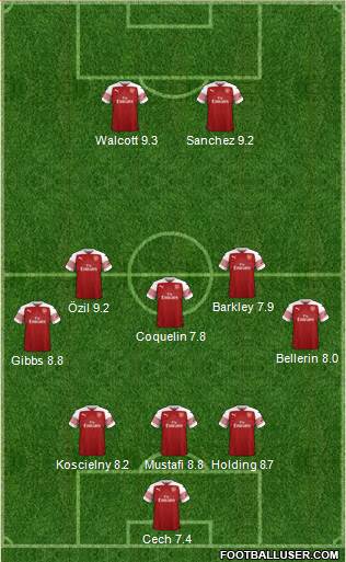 Arsenal Formation 2019
