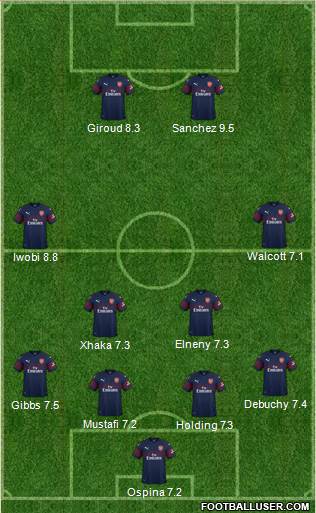 Arsenal Formation 2019
