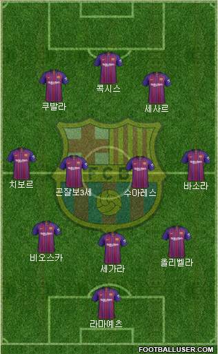 F.C. Barcelona Formation 2019