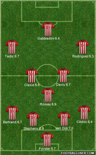 Southampton Formation 2019
