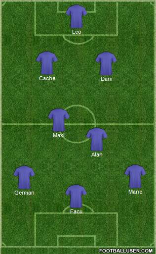 Championship Manager Team Formation 2019