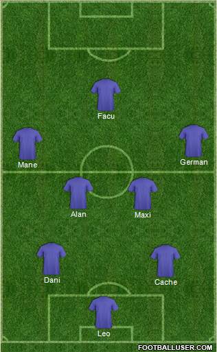 Championship Manager Team Formation 2019