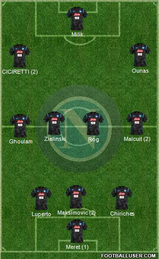 Napoli Formation 2019