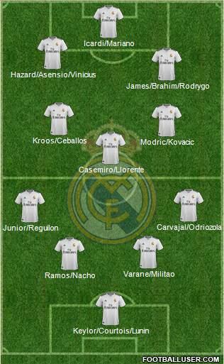Real Madrid C.F. Formation 2019