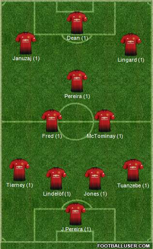 Manchester United Formation 2019