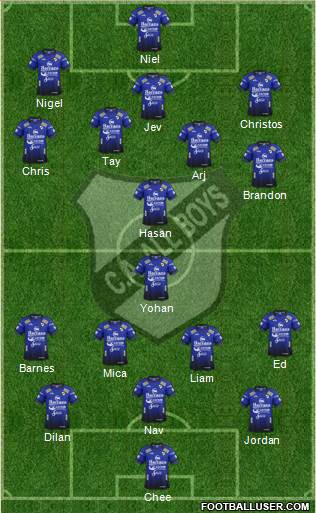 All Boys Formation 2019