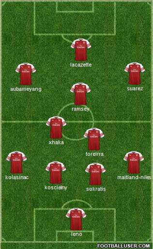 Arsenal Formation 2019