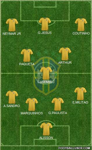 Brazil Formation 2019