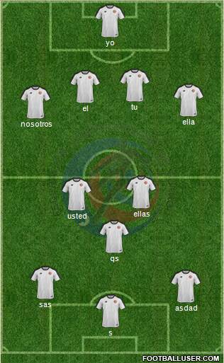 Costa Rica Formation 2019