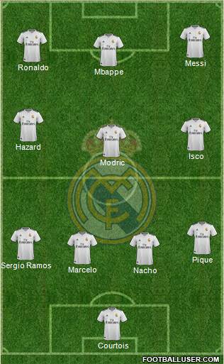 Real Madrid C.F. Formation 2019