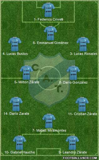 Temperley Formation 2019