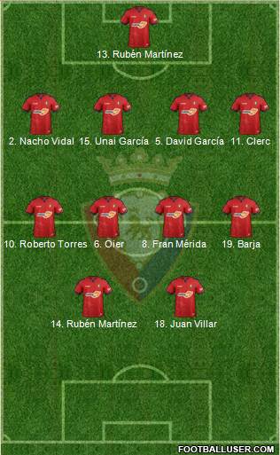 C. At. Osasuna Formation 2019