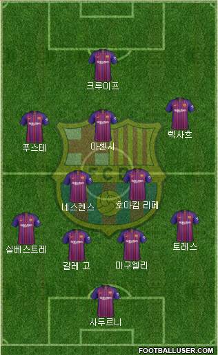 F.C. Barcelona Formation 2019