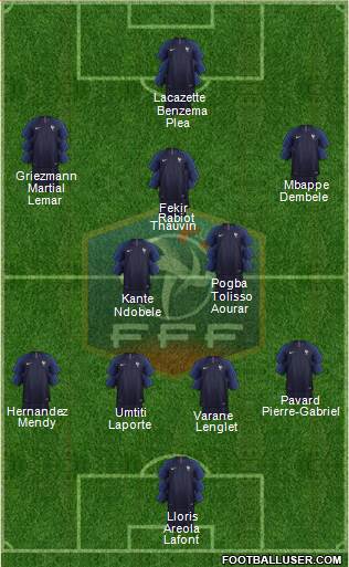 France Formation 2019