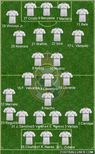 Real Madrid C.F. Formation 2019