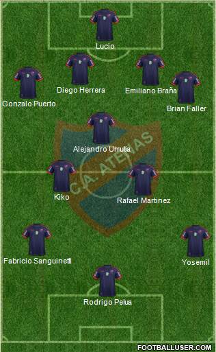 Club Atlético Atenas Formation 2019