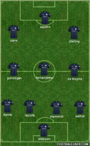 Manchester City Formation 2019