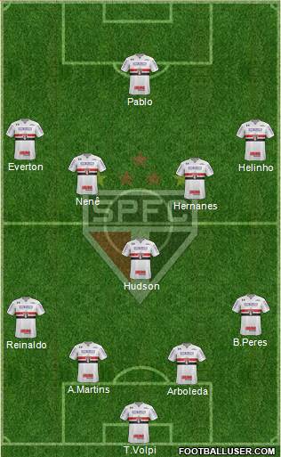 São Paulo FC Formation 2019
