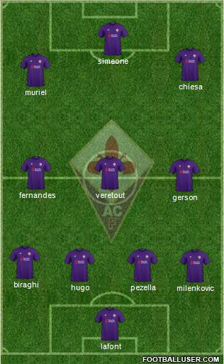 Fiorentina Formation 2019