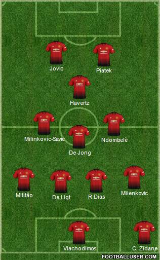 Manchester United Formation 2019