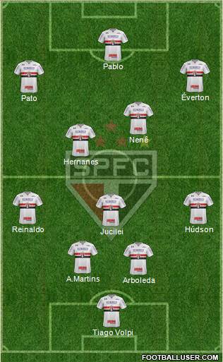 São Paulo FC Formation 2019