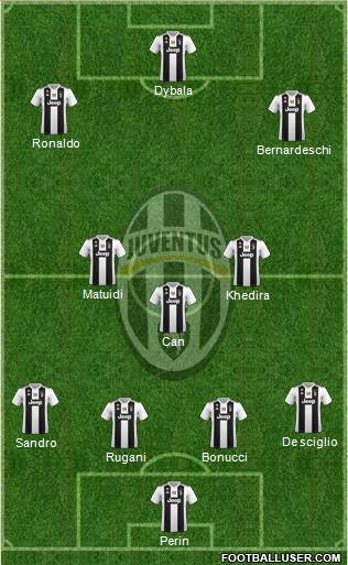 Juventus Formation 2019