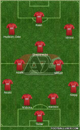 AZ Alkmaar Formation 2019