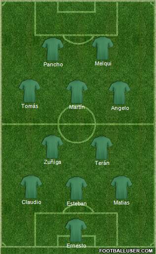 Champions League Team Formation 2019