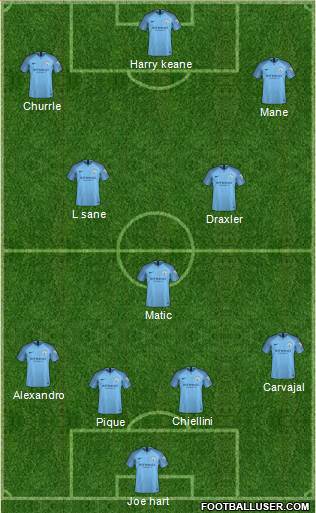 Manchester City Formation 2019