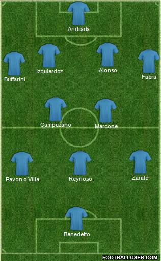 Dream Team Formation 2019