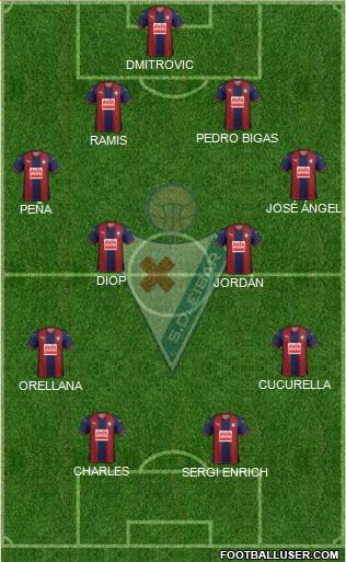 S.D. Eibar S.A.D. Formation 2019