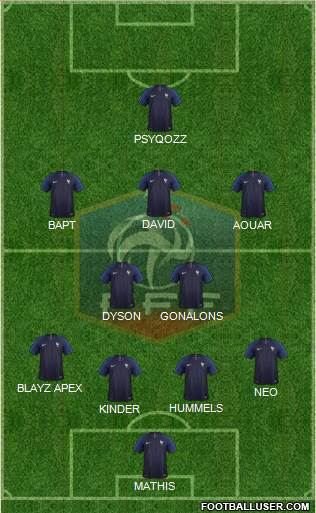 France Formation 2019