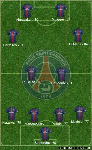 Paris Saint-Germain Formation 2019