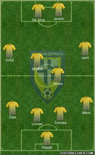 NK Inter (Z) Formation 2019