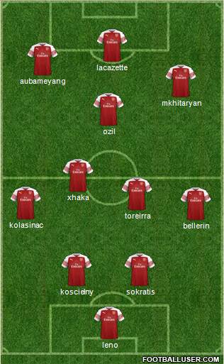 Arsenal Formation 2019