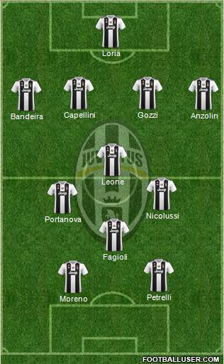 Juventus Formation 2019