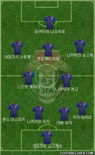 Japan Formation 2019