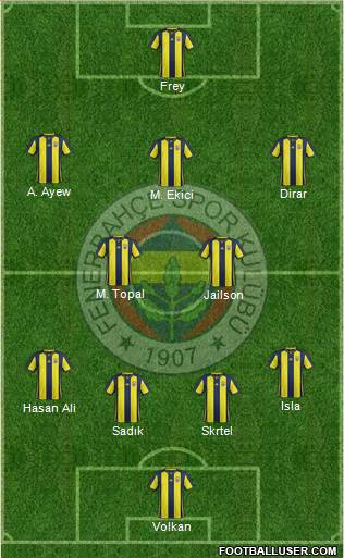 Fenerbahçe SK Formation 2019