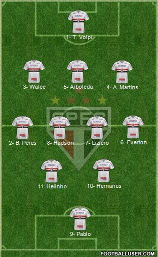 São Paulo FC Formation 2019