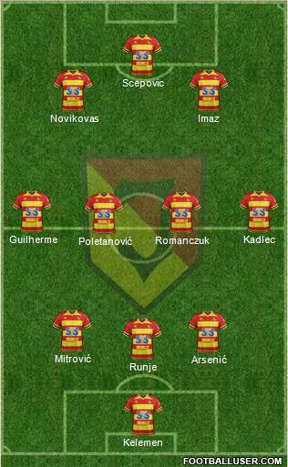 Jagiellonia Bialystok Formation 2019