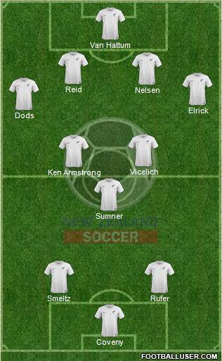 New Zealand Formation 2019