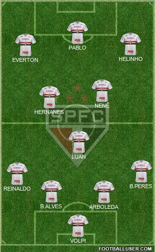 São Paulo FC Formation 2019