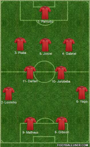 Trinidad and Tobago Formation 2019