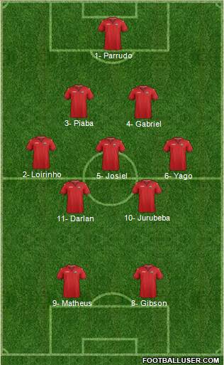 Trinidad and Tobago Formation 2019